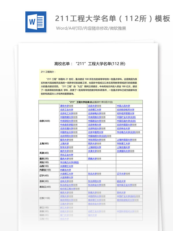 211工程大学名单112所模板