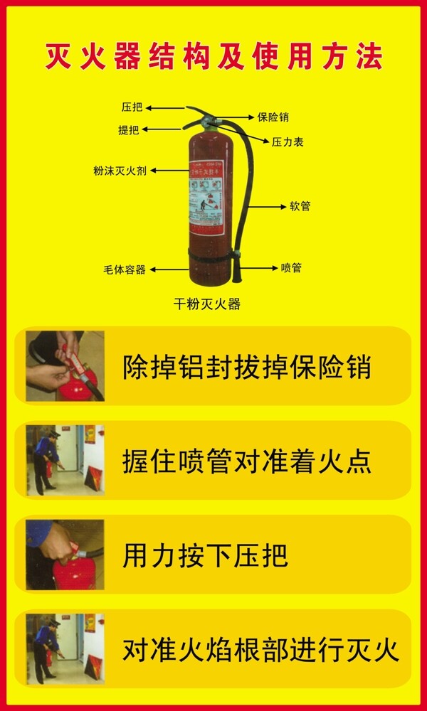 灭火器的使用方法