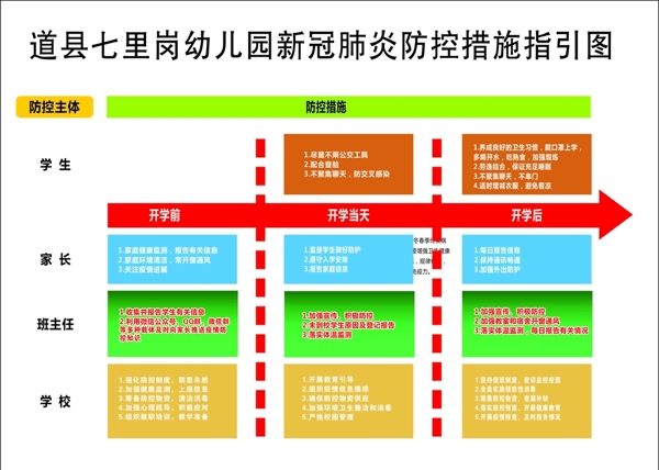 新冠肺炎防控流程指引图