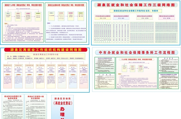 劳动局再就业制度图片