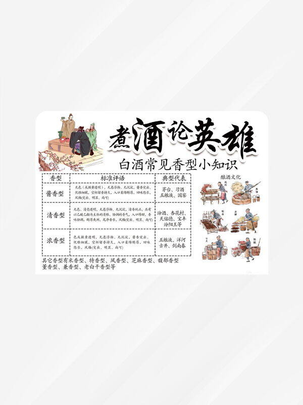 煮酒论英雄创意插画白酒常见香型知识