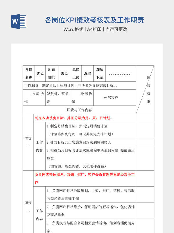 电商各岗位KPI绩效考核表及工作职责