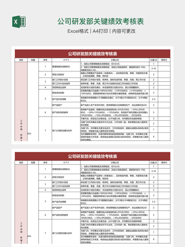 公司研发部关键绩效考核表