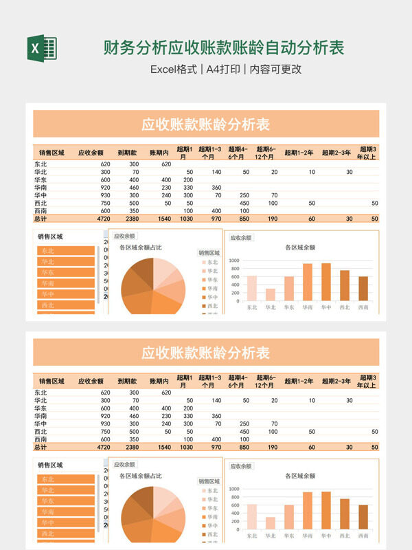 财务分析应收账款账龄自动分析表