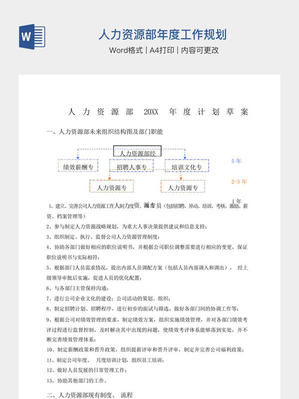 人力资源部年度工作规划