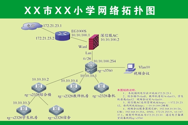 网络拓扑图图片