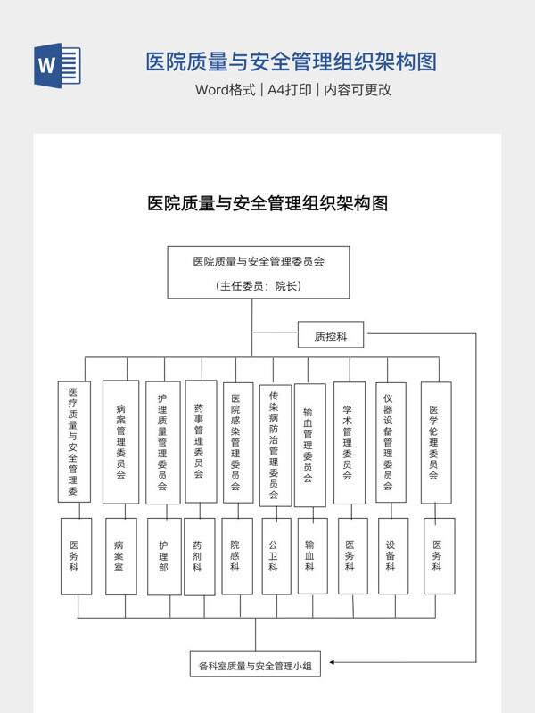 医院质量与安全管理组织架构图