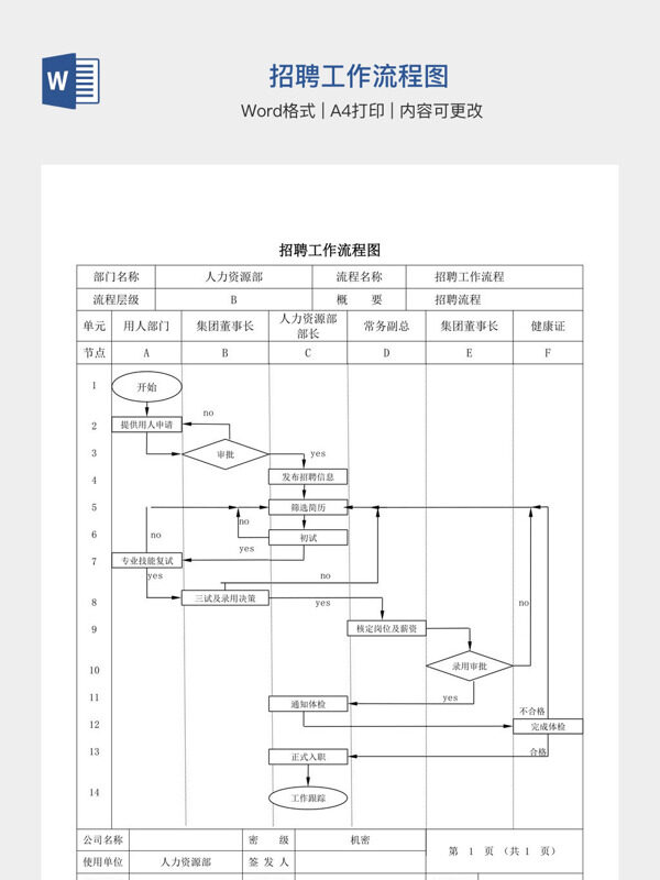 招聘工作流程图