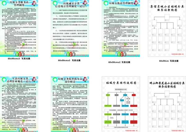 垃圾分类制度牌图片