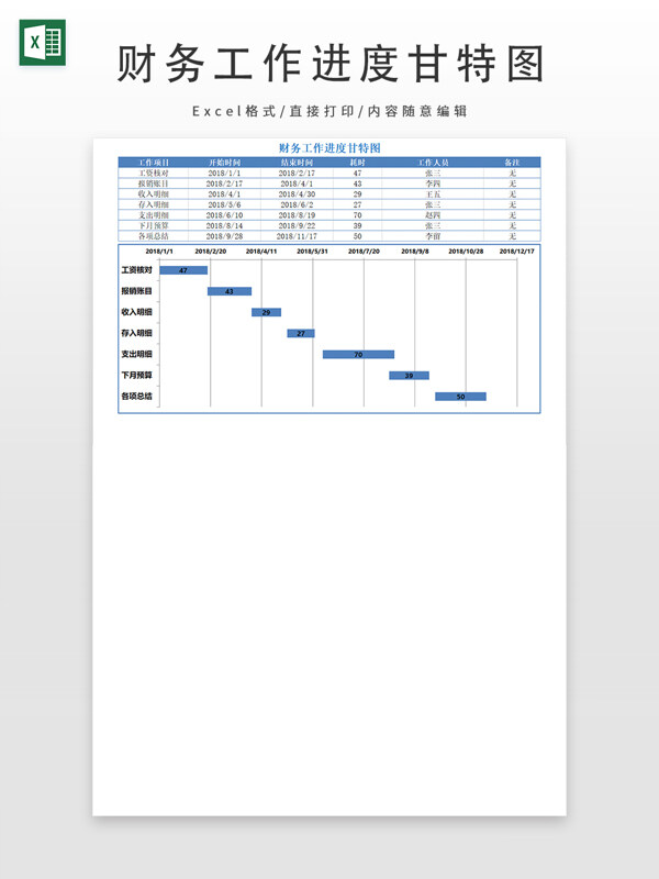 财务工作进度甘特图