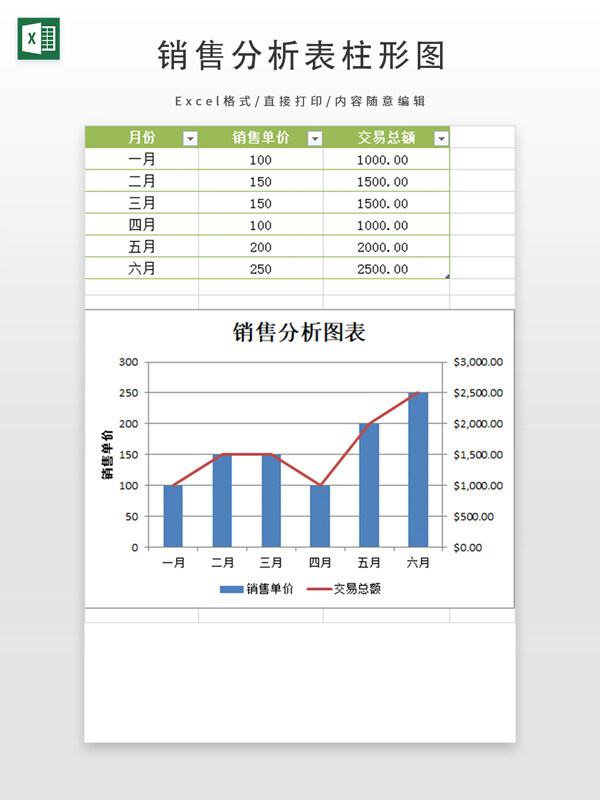 销售分析表柱形图