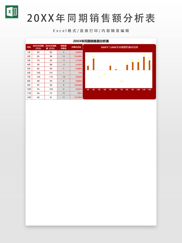 20XX年同期销售额分析表
