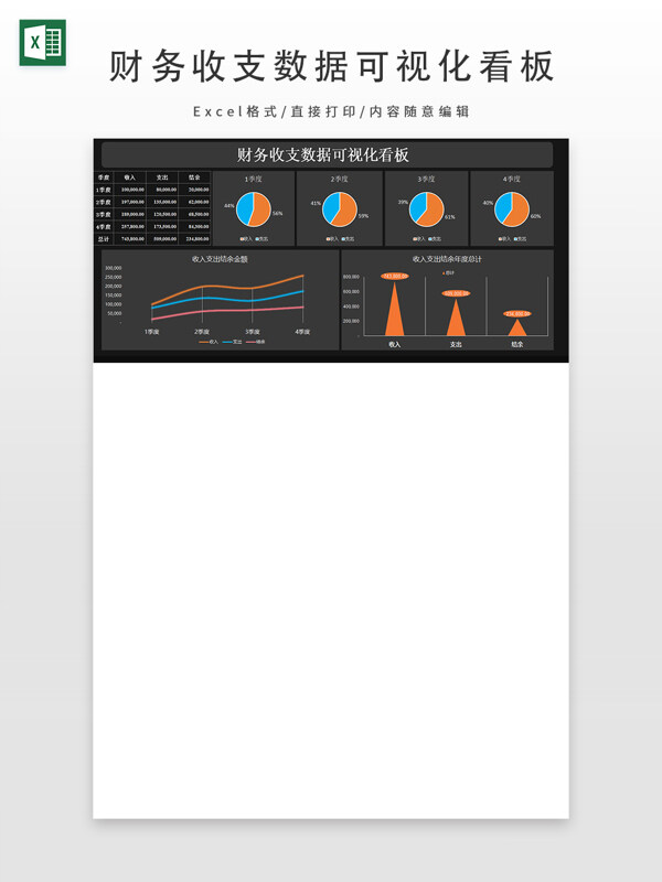 财务收支数据可视化看板