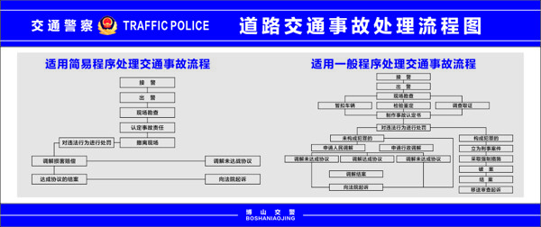 道路交通事故处理流程图