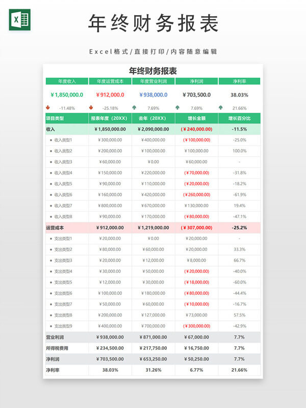 年度财务报表