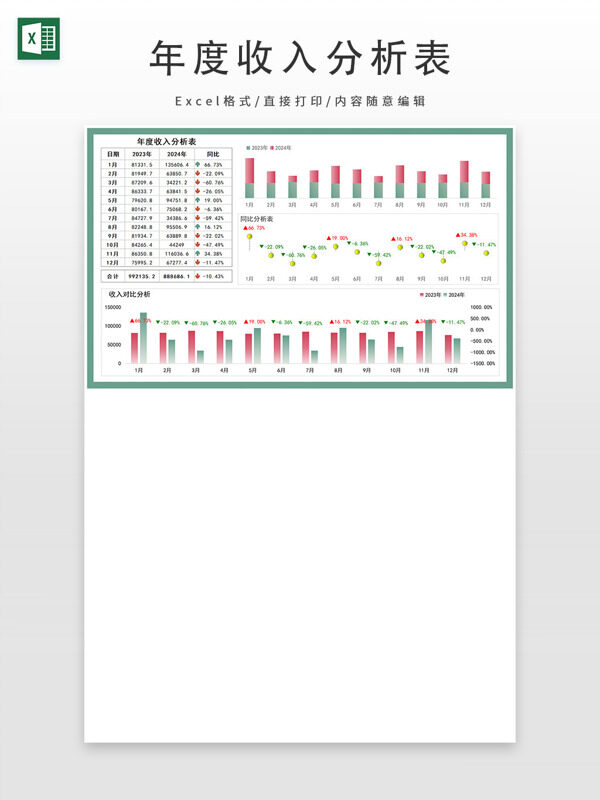 年度收入分析表