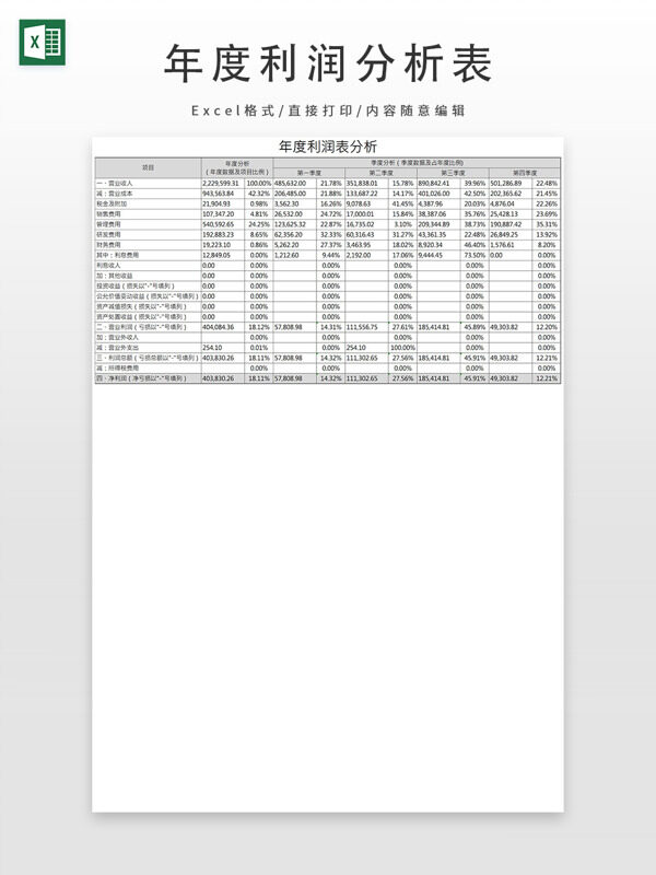 财务报表利润分析表