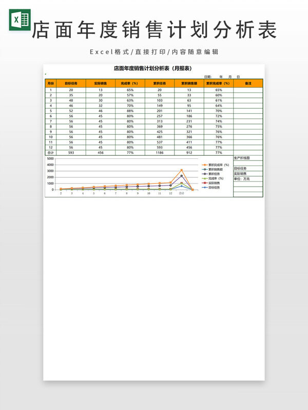 店面年度销售计划分析表